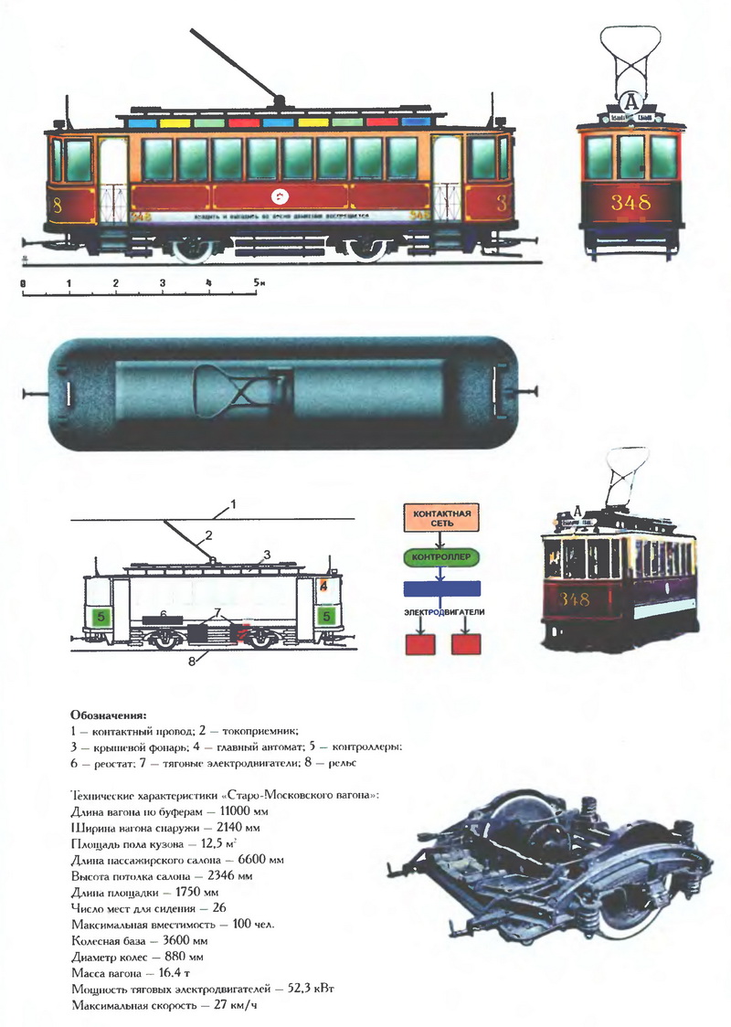 Старо-московский вагон