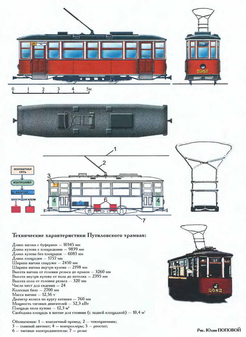 Путиловский трамвай