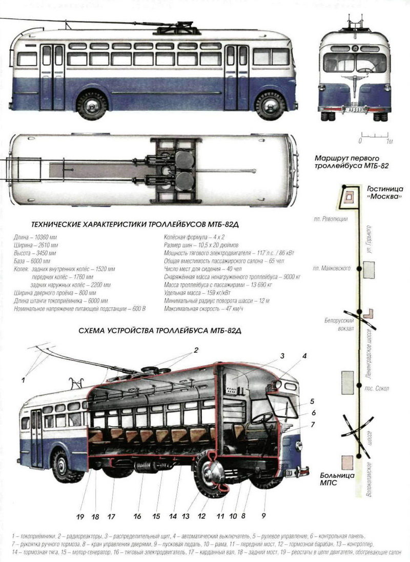 Троллейбус характеристики. МТБ-82д троллейбус чертеж. МТБ-82д чертеж. МТБ-82 троллейбус кабина. Троллейбус МТБ-82 чертеж.
